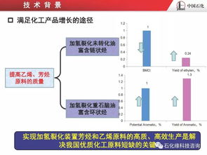 烴類分子結構導向轉化的加氫裂化技術開發及應用