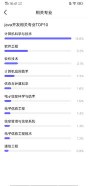Java開發(fā)3年經(jīng)驗后的薪酬水平分析