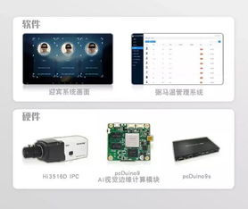 AI時代刷臉迎賓 打造你的DIY智慧人臉迎賓系統