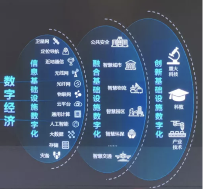 從華為實(shí)踐看企業(yè)數(shù)字化轉(zhuǎn)型 人工智能與公共數(shù)據(jù)的雙輪驅(qū)動(dòng)