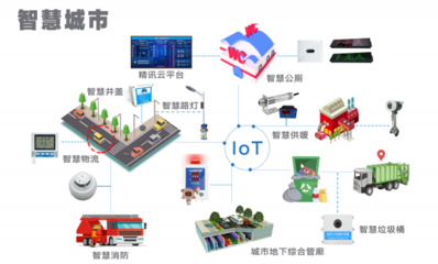 人工智能公共數(shù)據(jù)賦能新型智慧城市 全國(guó)多省市試點(diǎn)實(shí)施方案全面落地