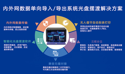 派美雅攜國(guó)產(chǎn)光盤(pán)打印刻錄一體機(jī)等創(chuàng)新產(chǎn)品驚艷亮相2021國(guó)防展，賦能人工智能公共數(shù)據(jù)安全存儲(chǔ)