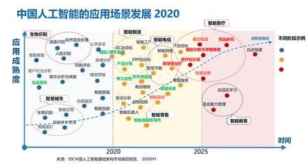 計算力即生產力 中國人工智能算力與公共數據平臺的崛起