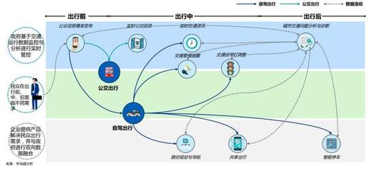 《智能出行社會經濟價值研究藍皮書》解讀 人工智能與公共數據如何重塑未來出行
