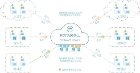 解讀等保2.0 災備體系是基石，人工智能公共數據安全更需強化