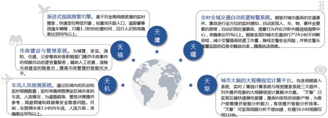 全球人工智能發展白皮書 八大關鍵技術驅動中國崛起與公共數據戰略