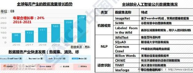 全球人工智能產業地圖 公共數據的基礎設施角色與價值探析