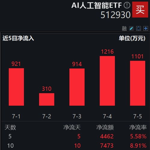2024世界人工智能大會圓滿閉幕 創歷史新高，AI產業化進程加速