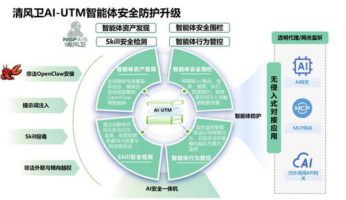 綠盟科技發布大模型安全白皮書 聚焦智能體風險與護您安全的創新防護策略