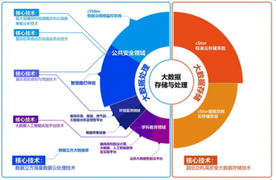 云創數據大力沖刺新三板精選層 加速賦能蓬勃發展的人工智能與大數據新藍海